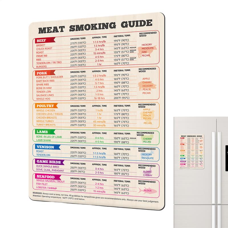 Kitchen Gadgets Guide - Meat Temperature Chart Chicken, Turkey, Beef