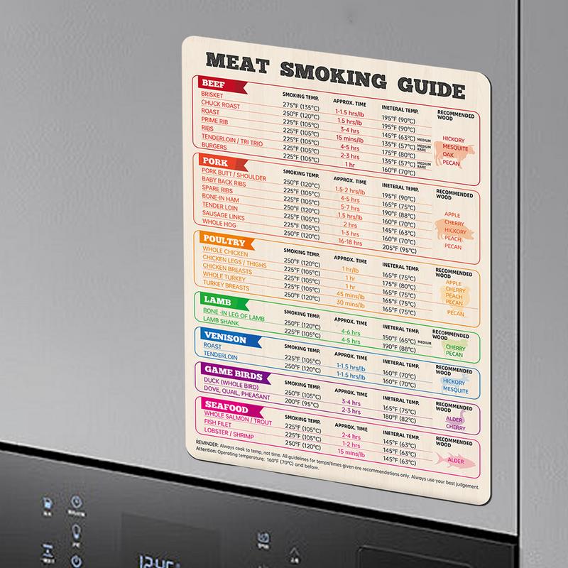 Meat Temperature Chart Chicken - Kitchen Gadgets Guide review and price